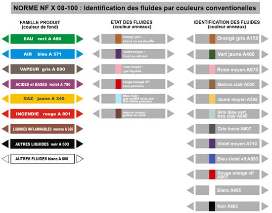 couleur identification des fluides norme NF X 08-100
