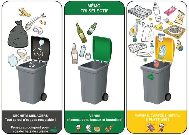memo tri selectif signaletique bac jaune