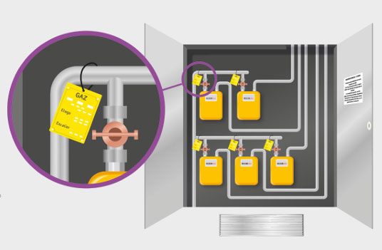 Plaque de consigne T200 GRDF et Coffret Gaz