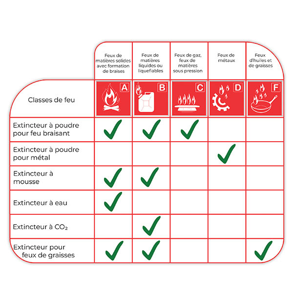 classes de feu norme EN NF 2