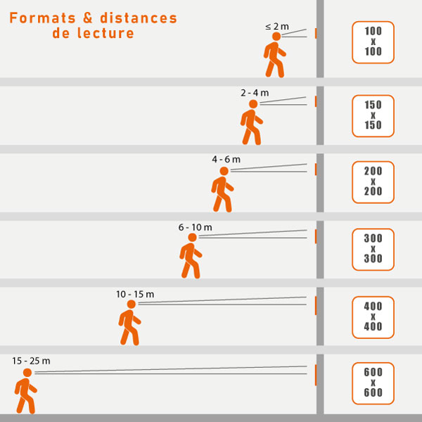 formats d'impression et distance de lecture