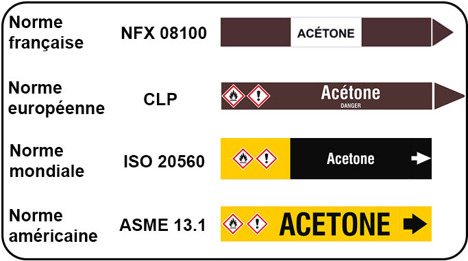 les différentes normes de marqueurs de tuyauterie