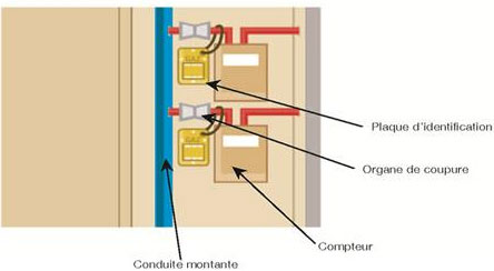 Plaque de consigne T200 GRDF et Coffret Gaz